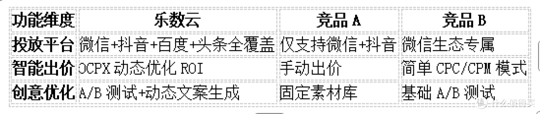 助贷获客系统怎么选？5大核心功能对比指南