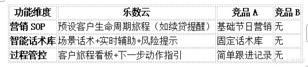 助贷获客系统怎么选？5大核心功能对比指南