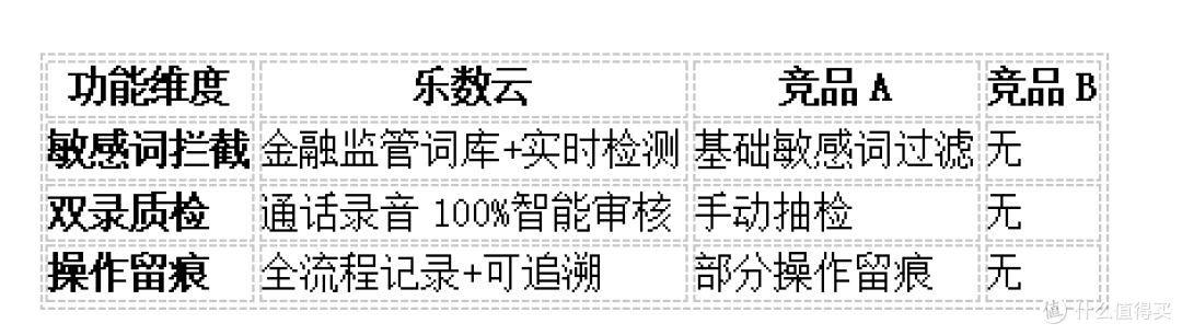 助贷获客系统怎么选？5大核心功能对比指南