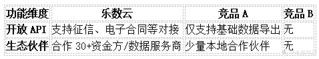 助贷获客系统怎么选？5大核心功能对比指南