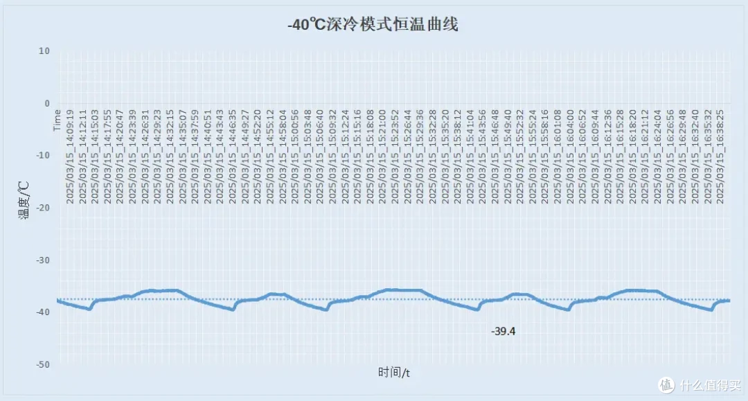 什么是双系三循环?-40℃深冻是不是噱头?618冰箱到底怎么选?