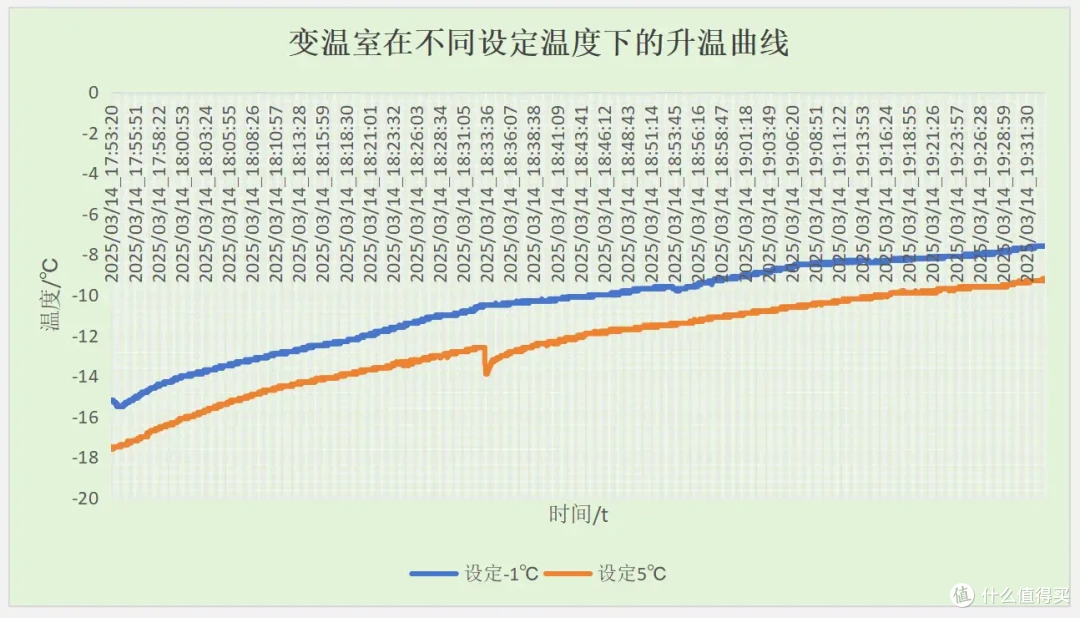 什么是双系三循环?-40℃深冻是不是噱头?618冰箱到底怎么选?