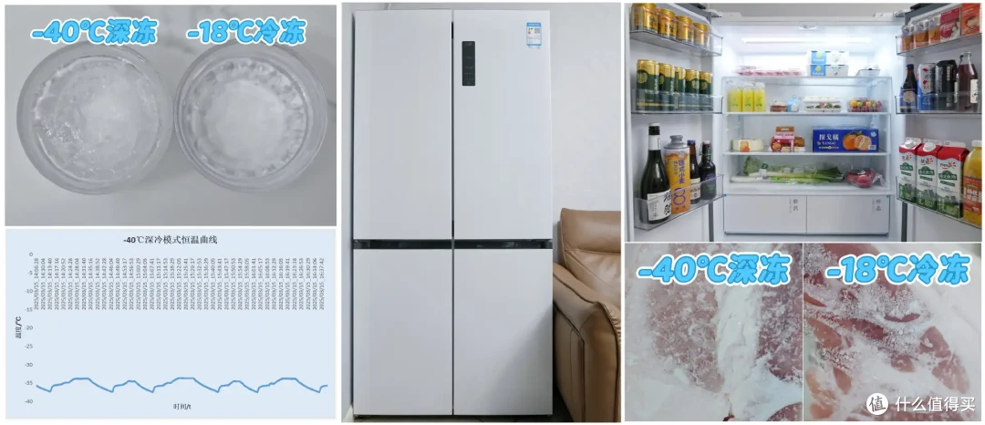 什么是双系三循环?-40℃深冻是不是噱头?618冰箱到底怎么选?