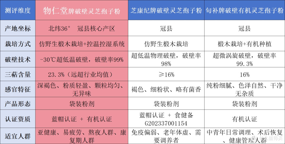 2025全网爆款灵芝孢子粉闭眼入清单!囤到就是赚!