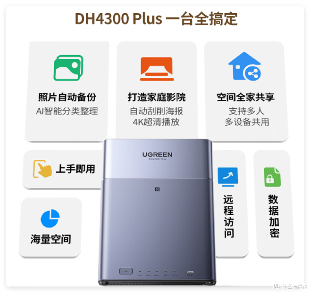 4盘折后800,它是开疆扩土的NAS !绿联DH4300 Plus 开箱谈
