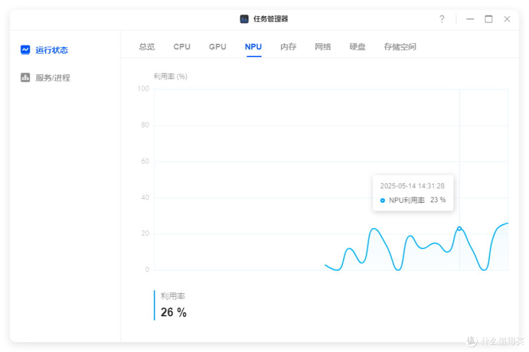 4盘折后800,它是开疆扩土的NAS !绿联DH4300 Plus 开箱谈
