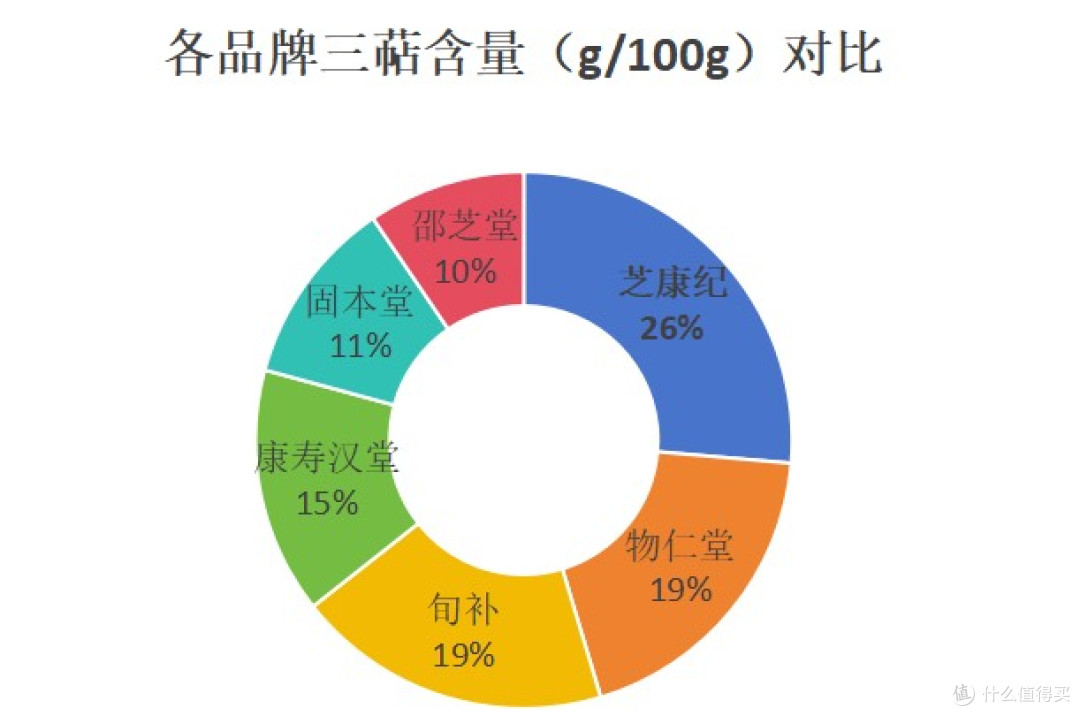 2025灵芝孢子粉品牌排行:真正靠谱的就在这几款中