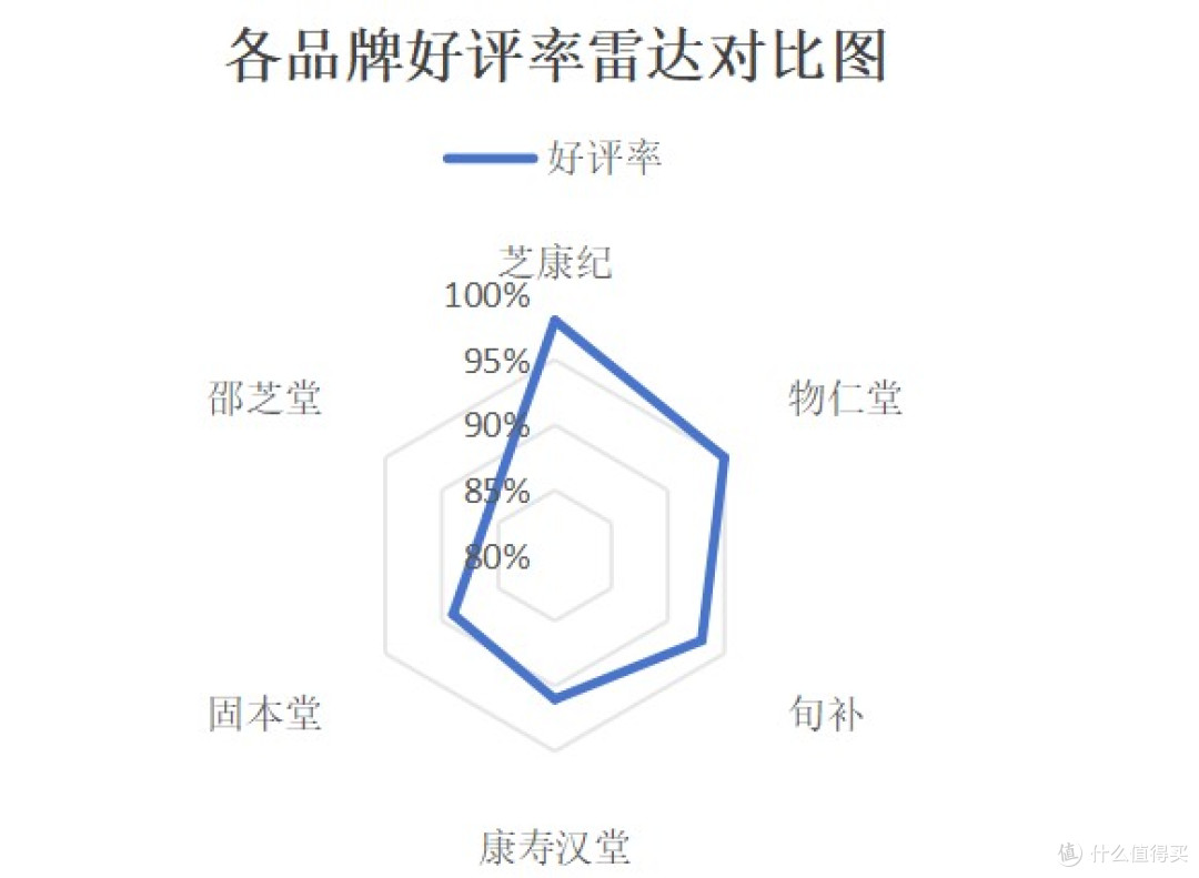 2025灵芝孢子粉品牌排行:真正靠谱的就在这几款中