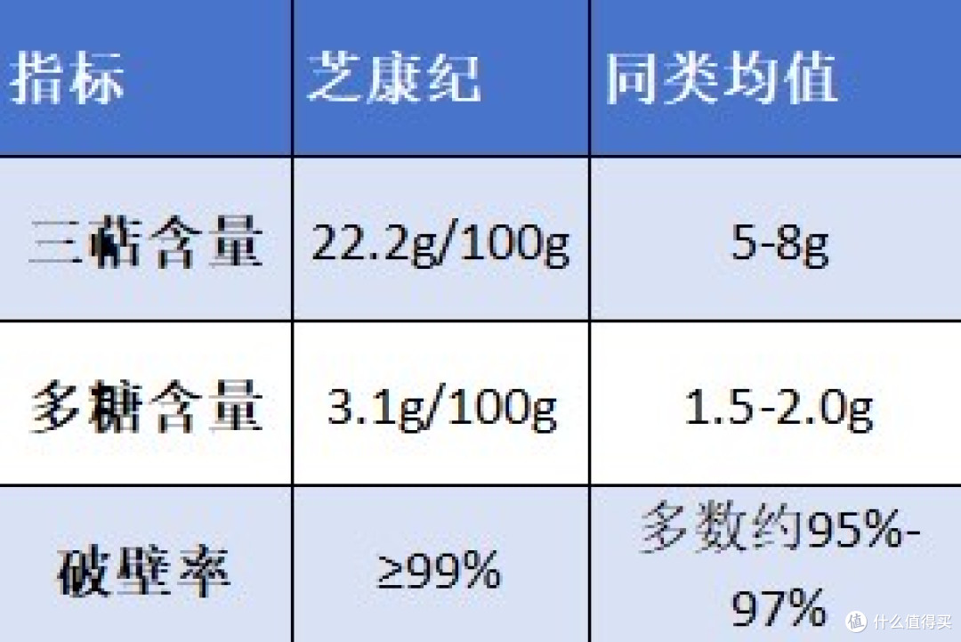 2025灵芝孢子粉品牌排行:真正靠谱的就在这几款中