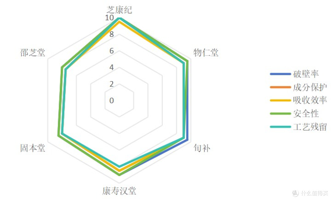 2025灵芝孢子粉品牌排行:真正靠谱的就在这几款中