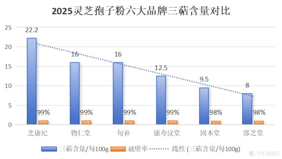 2025灵芝孢子粉品牌排行:真正靠谱的就在这几款中