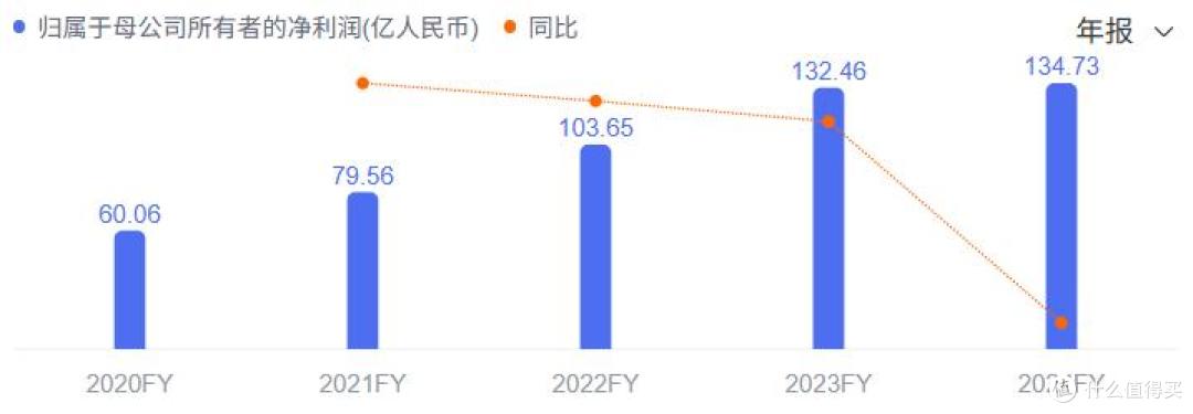 2024年业绩增速大幅回退,泸州老窖未能“重回前三”