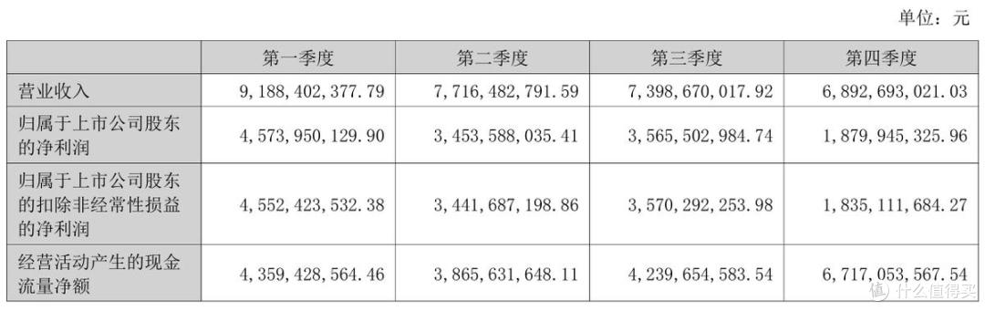 2024年业绩增速大幅回退,泸州老窖未能“重回前三”