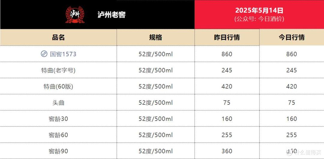 2024年业绩增速大幅回退,泸州老窖未能“重回前三”
