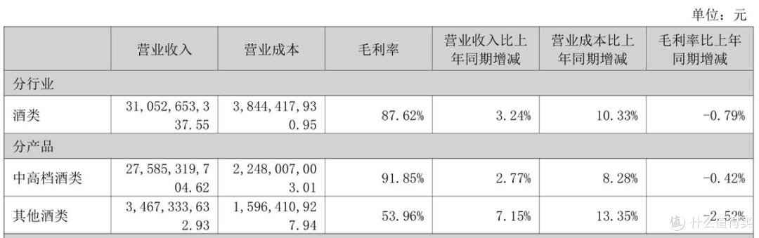2024年业绩增速大幅回退,泸州老窖未能“重回前三”