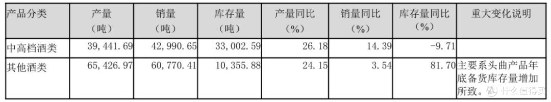 2024年业绩增速大幅回退,泸州老窖未能“重回前三”
