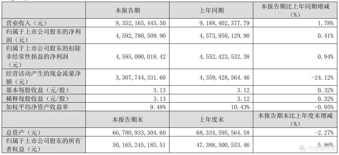 2024年业绩增速大幅回退,泸州老窖未能“重回前三”