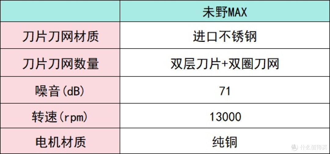 男士剃须刀怎么选?十款精致好用的剃须刀推荐