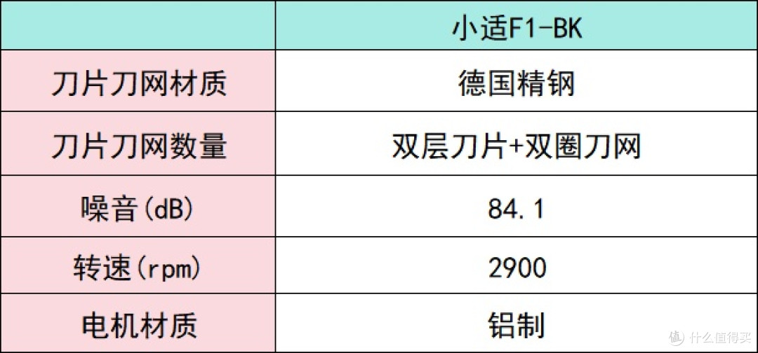 男士剃须刀怎么选?十款精致好用的剃须刀推荐