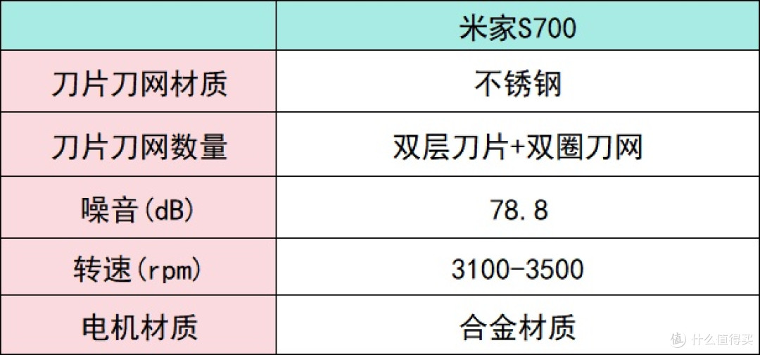 男士剃须刀怎么选?十款精致好用的剃须刀推荐
