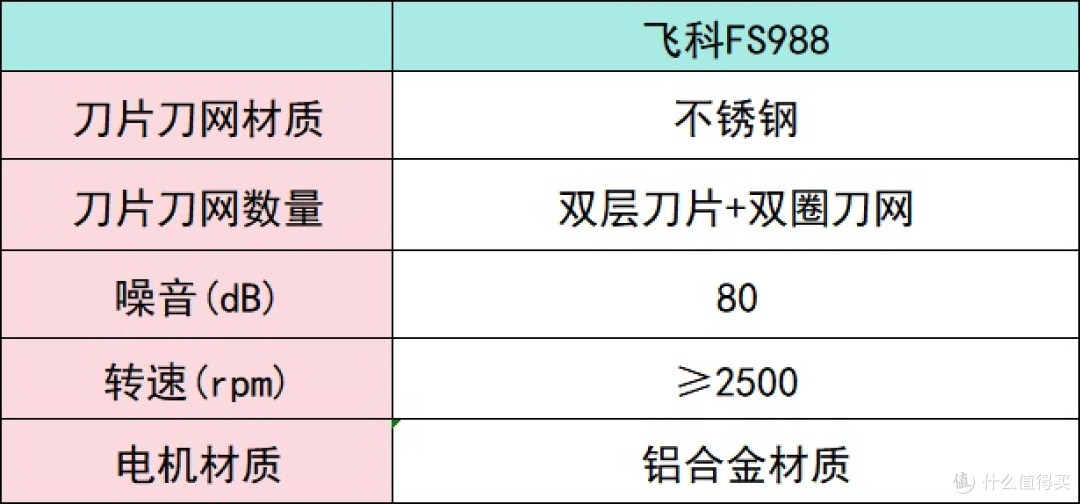男士剃须刀怎么选?十款精致好用的剃须刀推荐
