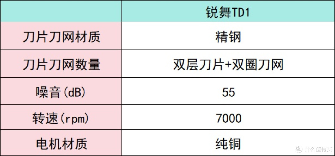 男士剃须刀怎么选?十款精致好用的剃须刀推荐