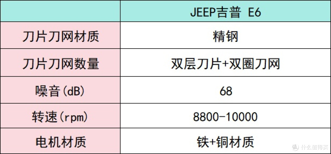 男士剃须刀怎么选?十款精致好用的剃须刀推荐