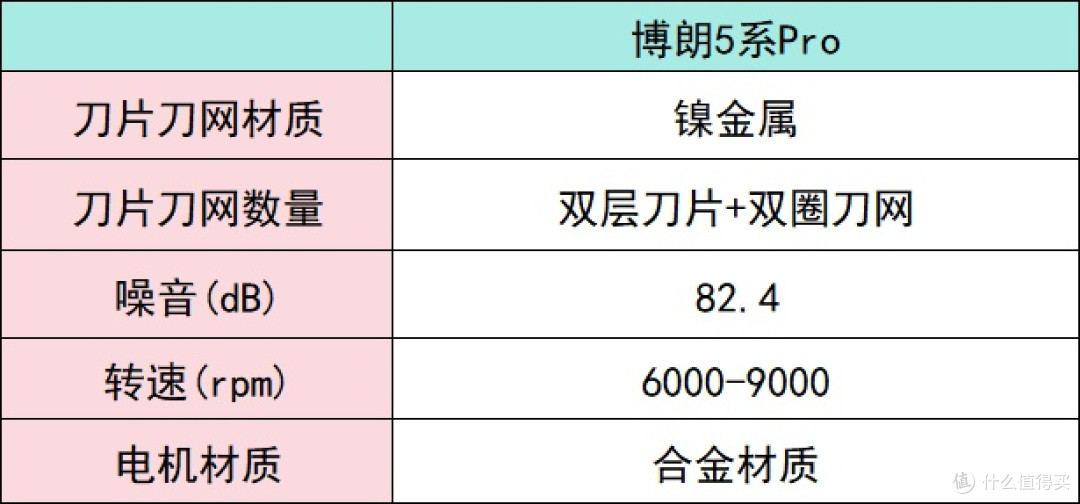 男士剃须刀怎么选?十款精致好用的剃须刀推荐