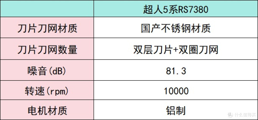 男士剃须刀怎么选?十款精致好用的剃须刀推荐