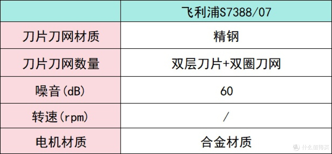 男士剃须刀怎么选?十款精致好用的剃须刀推荐