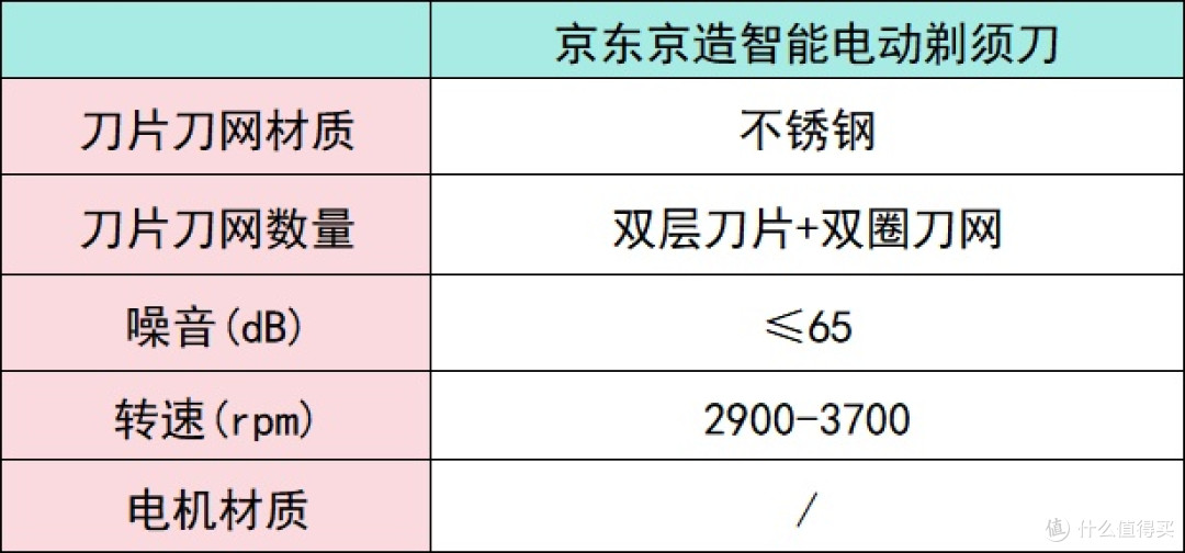 男士剃须刀怎么选?十款精致好用的剃须刀推荐