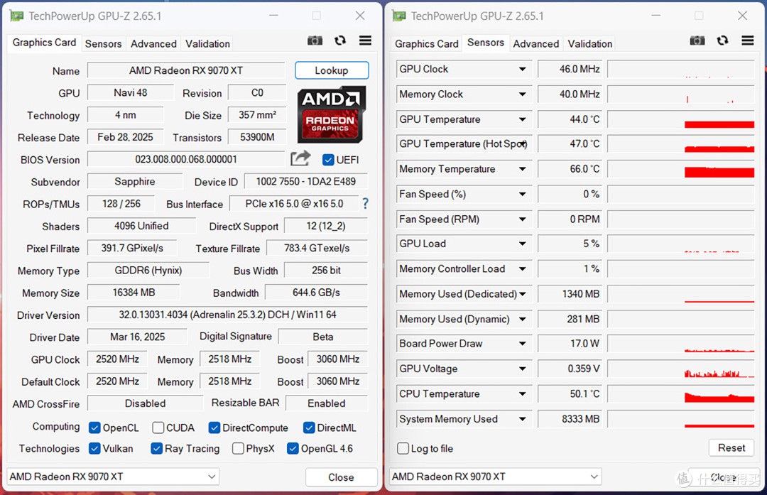 9950X3D+蓝宝石氮动B850M+RX 9070XT氮动，搭建3A高阶游戏平台