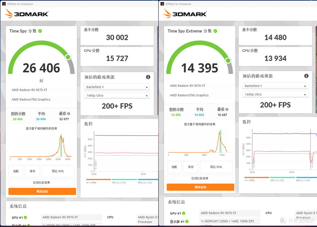 9950X3D+蓝宝石氮动B850M+RX 9070XT氮动，搭建3A高阶游戏平台