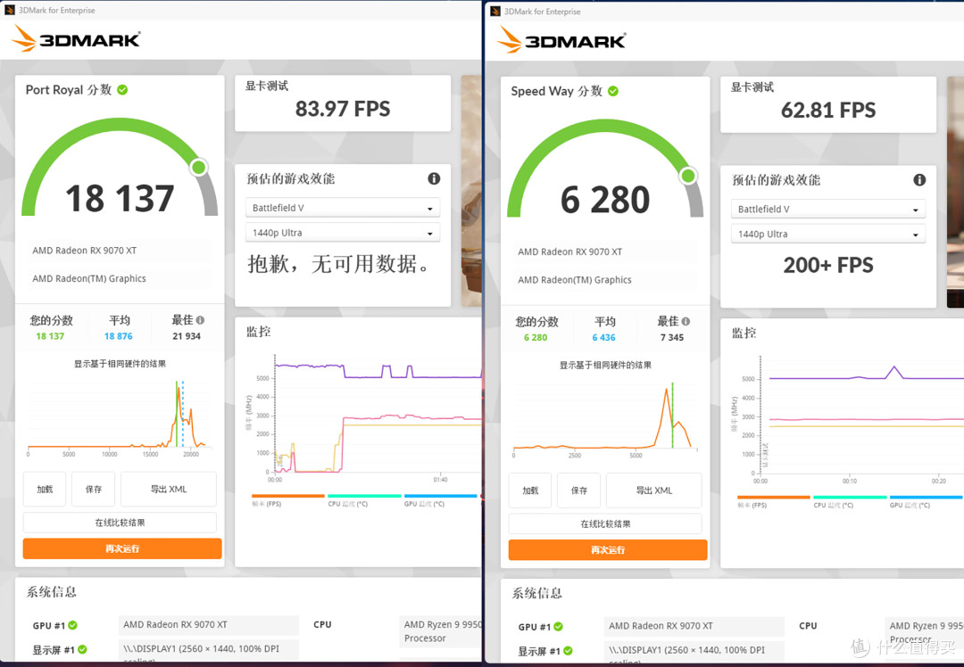 9950X3D+蓝宝石氮动B850M+RX 9070XT氮动，搭建3A高阶游戏平台