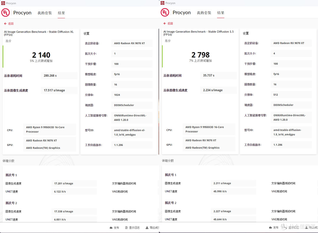 9950X3D+蓝宝石氮动B850M+RX 9070XT氮动，搭建3A高阶游戏平台