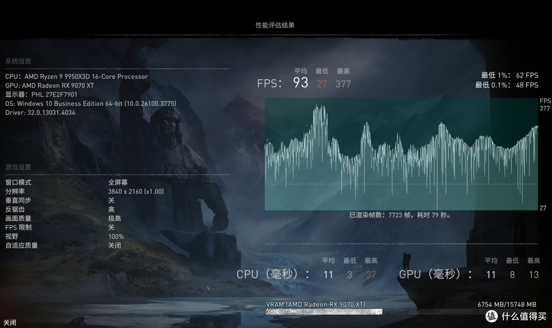 9950X3D+蓝宝石氮动B850M+RX 9070XT氮动，搭建3A高阶游戏平台