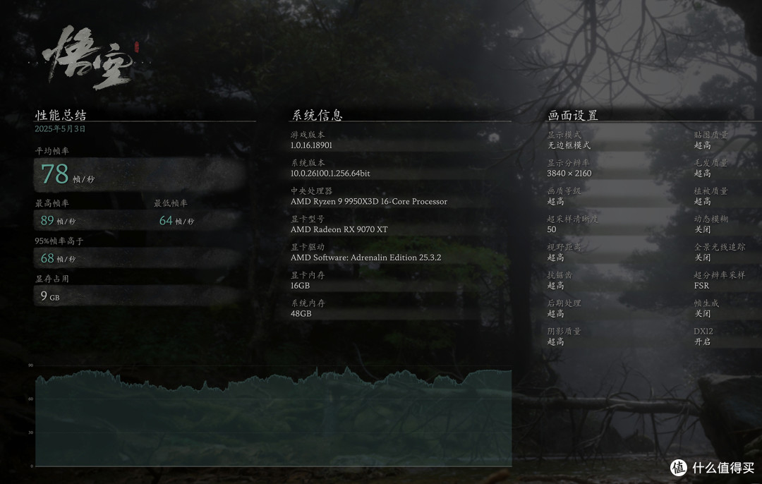 9950X3D+蓝宝石氮动B850M+RX 9070XT氮动，搭建3A高阶游戏平台