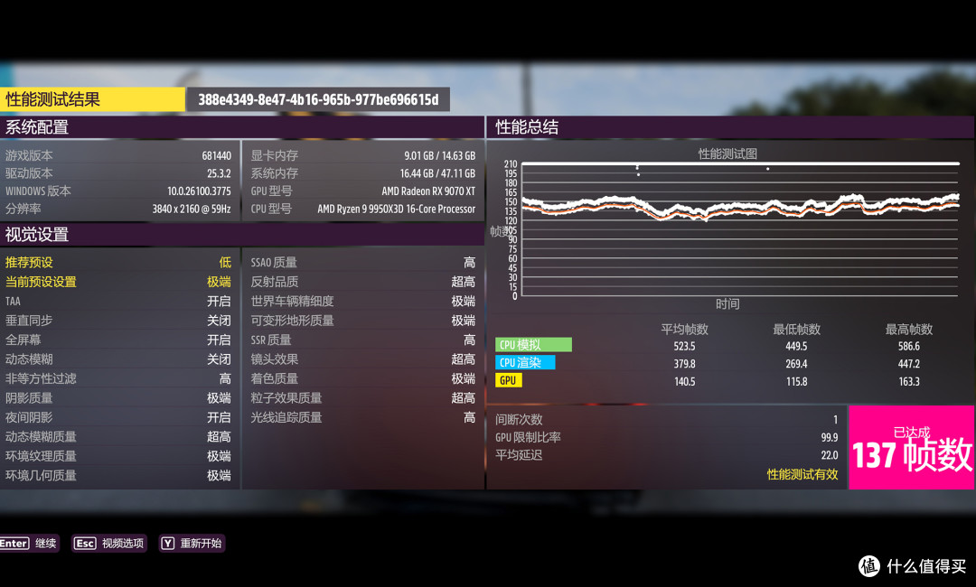 9950X3D+蓝宝石氮动B850M+RX 9070XT氮动，搭建3A高阶游戏平台