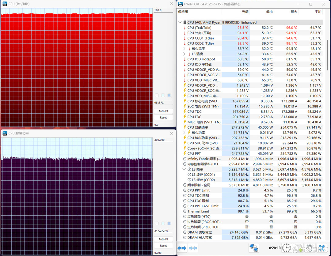 9950X3D+蓝宝石氮动B850M+RX 9070XT氮动，搭建3A高阶游戏平台