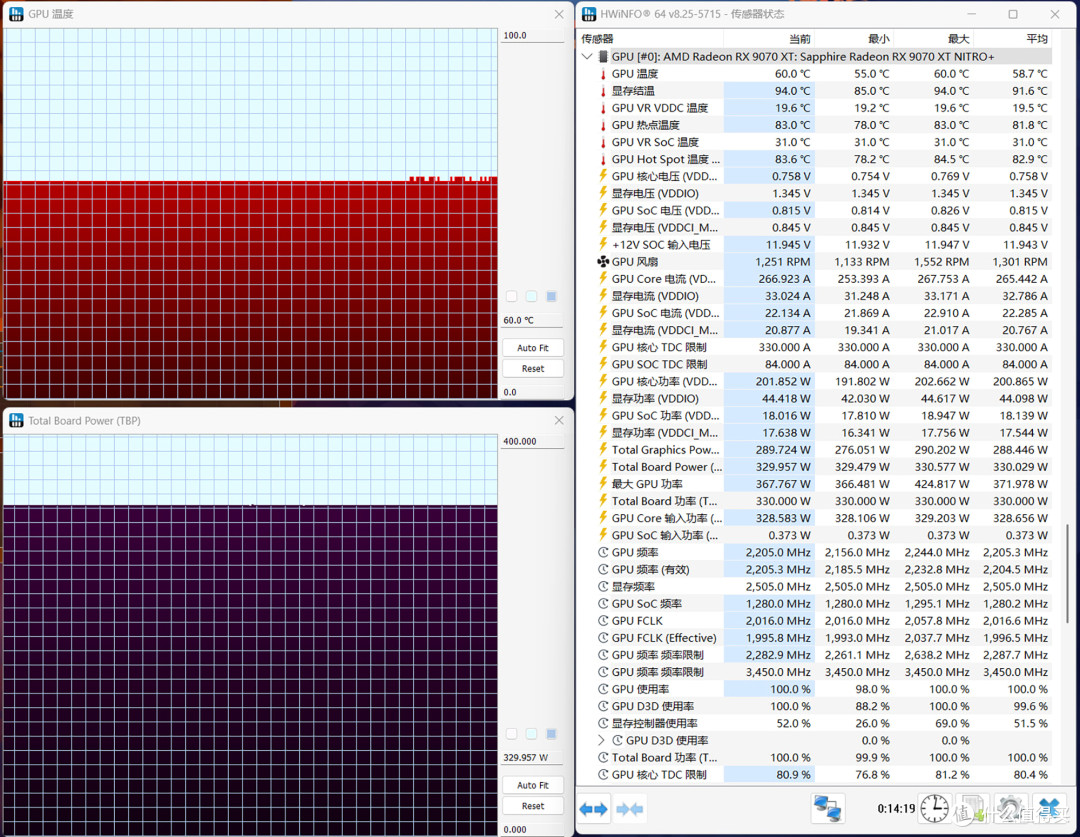 9950X3D+蓝宝石氮动B850M+RX 9070XT氮动，搭建3A高阶游戏平台