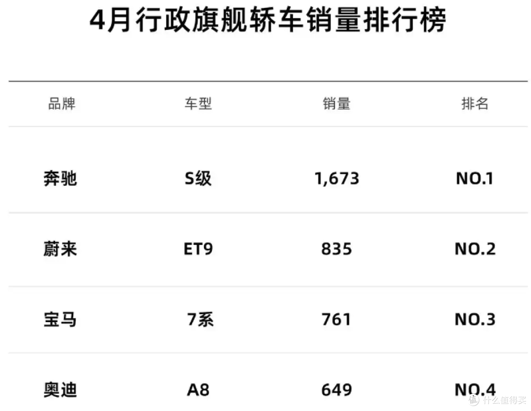 日亏6100万!致敬≠抄袭!李斌:蔚来虽致敬BBA,但没有抄袭