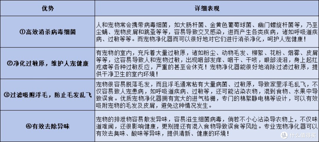 宠物空气净化器哪个牌子好?附选购攻略