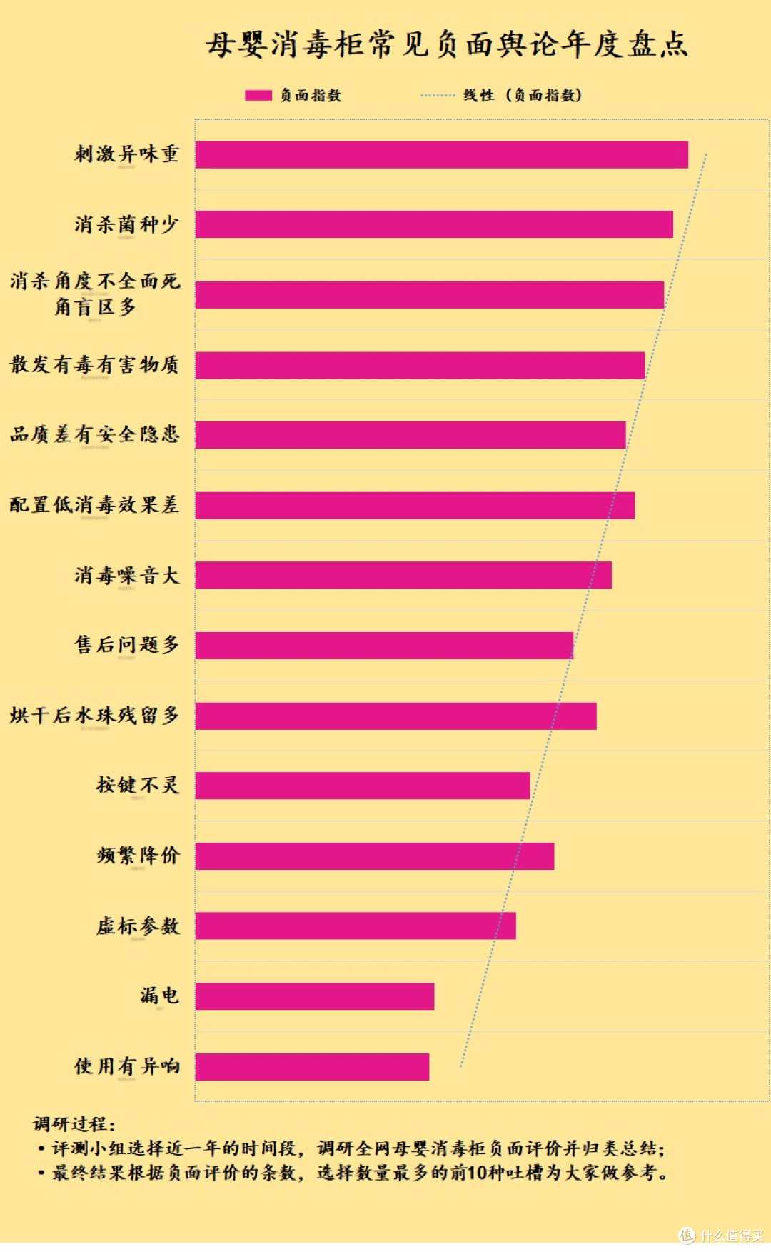 宝宝消毒柜的副作用是什么?四大危害槽点需当心!