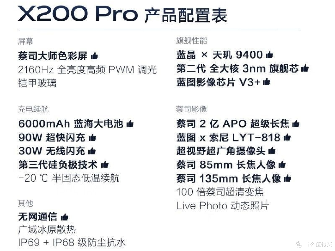 vivo X200 Pro蔡司长焦灭霸:实测发现这些玩法太顶了!
