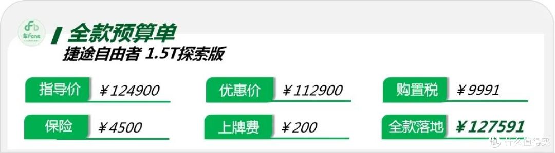 捷途自由者:全款优惠12000,竞品全都是长城