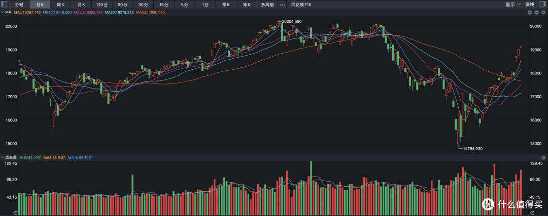 纳斯达克指数6连涨,带给了我们什么启示?