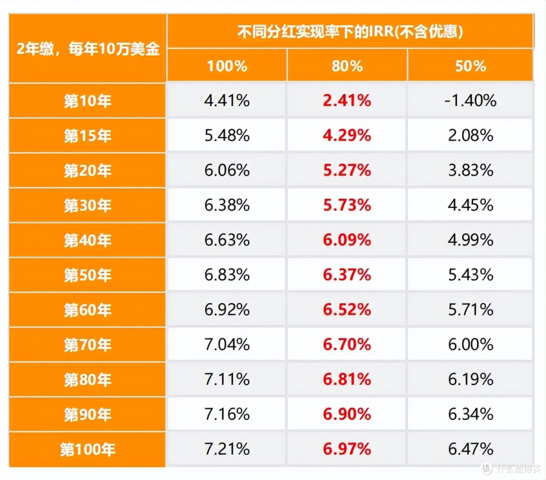 离亿万富翁又进一步~_特色险_什么值得买