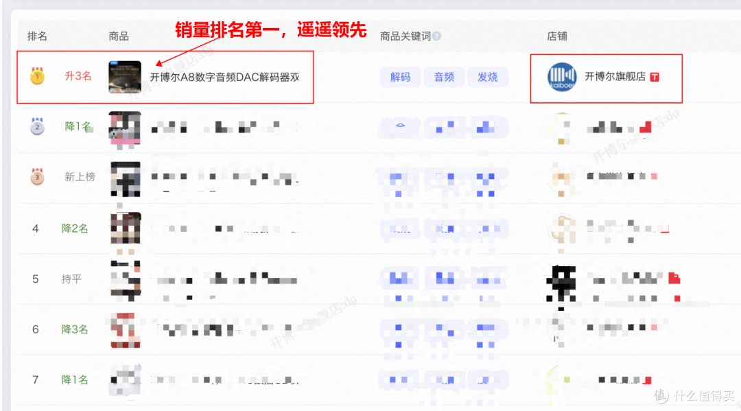HI·END触手可及,开博尔套装爽购好福利,带您轻松玩转高保真音乐