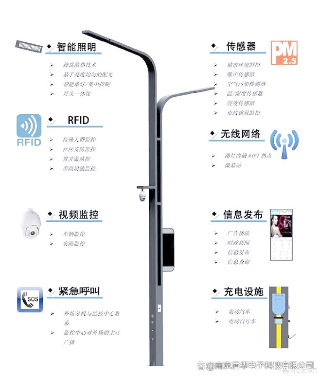 「案例分享」赣州定南:物联网智慧路灯点亮幸福生活!