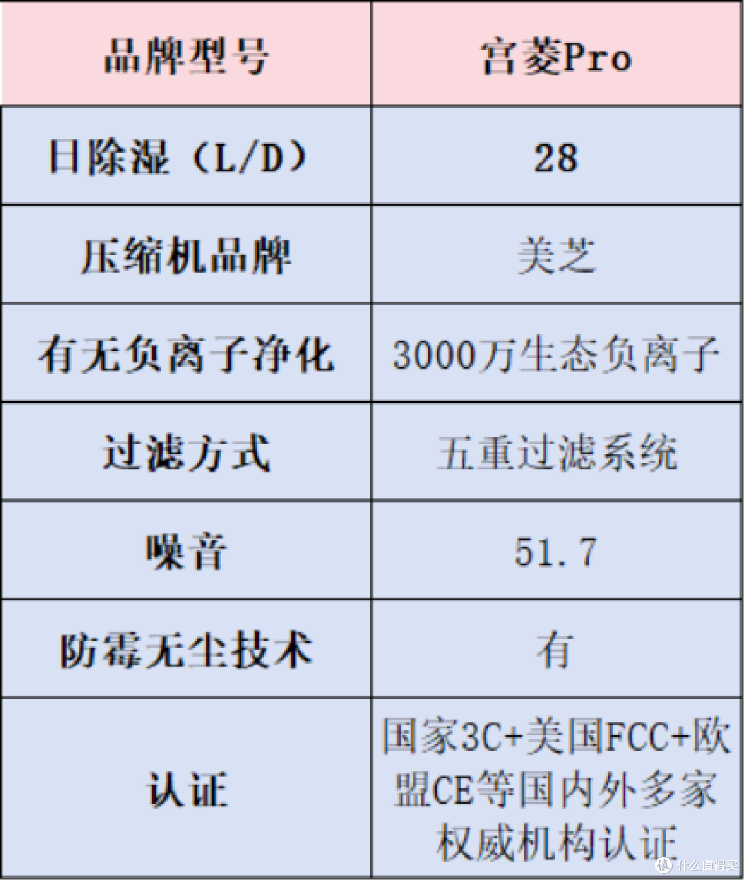 家用除湿机哪个好?全面测评解析汇总,探寻好物选购妙招!